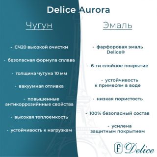 Ванна чугунная Delice Aurora DLR230606 170x75